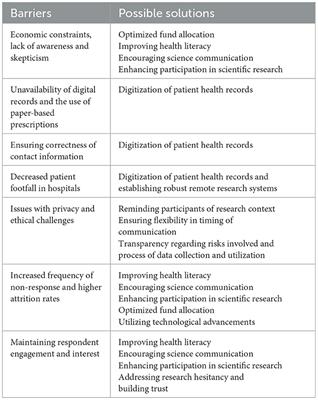 Field based research in the era of the pandemic in resource limited settings: challenges and lessons for the future